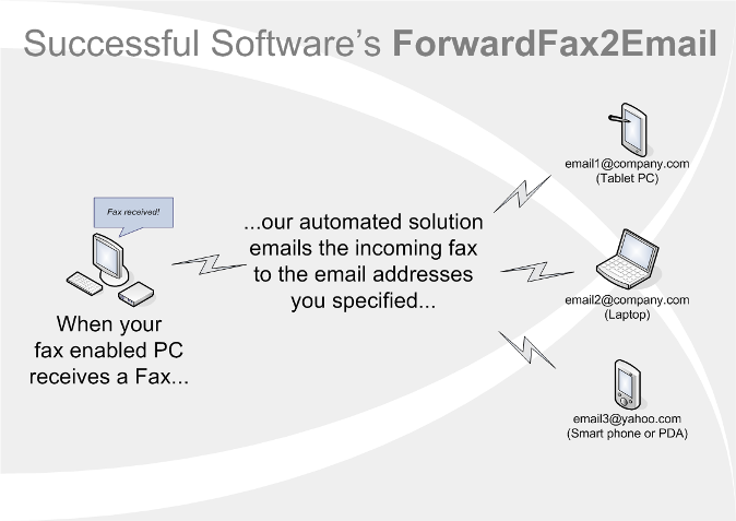 ForwardFax2Email ForwardFax2Email